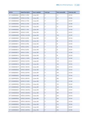 Chint Variador de velocidad NVF2G-S – Page preview (Chint datasheet S. 3)