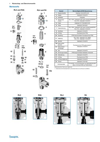 Swagelok Ethylenpropylen-Dichtungssatz für proportionale Überströmventile, Serie RL4 – Page preview (Swagelok datasheet S. 4)