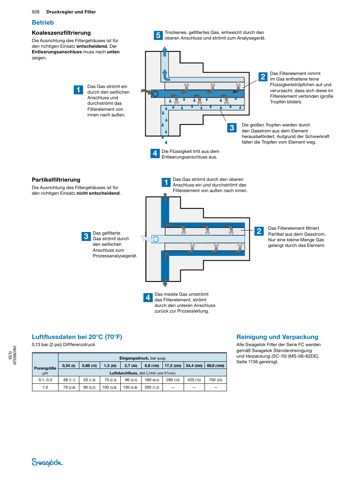 Swagelok Koaleszenz-/ Partikelfilter aus Edelstahl, 1/4 Zoll-Rohrverschraubung mit Innengewinde, FPM O-Ringe – Drawing (Swagelok datasheet S. 3)