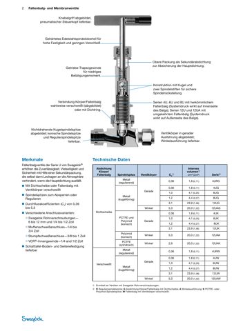 Swagelok Faltenbalgventil mit Sekundärpackung, Edelstahl, verschweißt, kugelförmige Spindelspitze, 1/4 Zoll Swagelok Rohrverschraubung – Drawing (Swagelok datasheet S. 2)