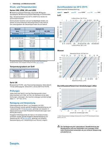 Swagelok Faltenbalgventil mit Sekundärpackung, Edelstahl, verschweißt, kugelförmige Spindelspitze, 1/4 Zoll Swagelok Rohrverschraubung – Drawing (Swagelok datasheet S. 4)