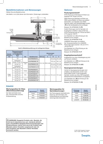 Swagelok Manometernadelventile mit verschraubtem Ventilhals, Edelstahl, 1/2 Zoll NPT-Außengewinde x 1/2 Zoll NPT-Innengewinde, Kugelspindel, Sitz Edelstahl 316 – Drawing (Swagelok datasheet S. 2)