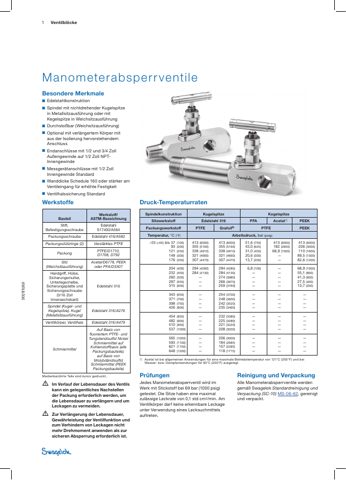 Swagelok Manometernadelventile mit verschraubtem Ventilhals, Edelstahl, 1/2 Zoll NPT-Außengewinde x 1/2 Zoll NPT-Innengewinde, Kugelspindel, Sitz Edelstahl 316 – Page preview (Swagelok datasheet S. 1)