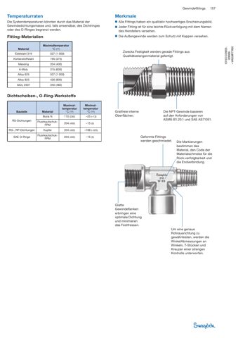 Swagelok Dichtscheibe, Kupfer, 1/4 Zoll ISO-Gewinde, zylindrisch - Manometer (RG) Fitting – Drawing (Swagelok datasheet S. 3)