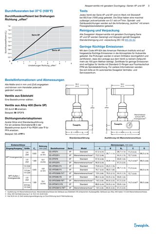 Swagelok Regulier- und Absperrnadelventil mit geradem Durchgang, Edelstahl, 1/4 Zoll NPT-Innengewinde, Manometeranschluss – Drawing (Swagelok datasheet S. 3)