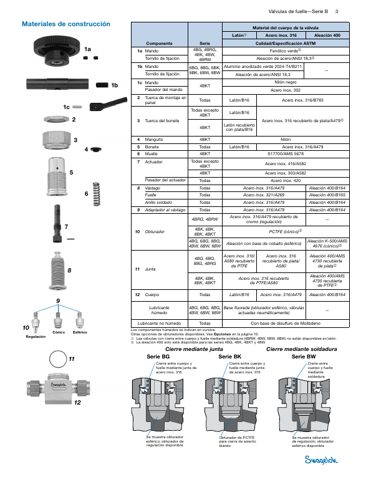 Swagelok Válvula de fuelle de acero inox., cierre del fuelle con junta, obturador de PCTFE, 3/8 pulg. Swagelok, Limpieza SC-11, Actuador neumático NO – Page preview (Swagelok datasheet S. 3)