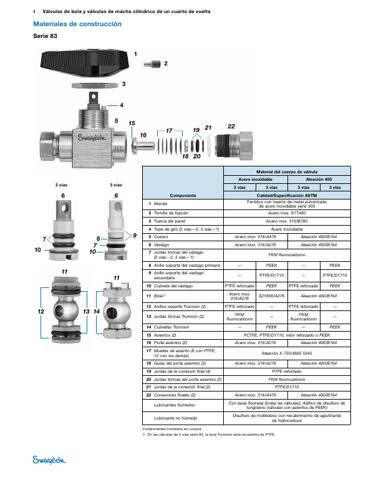 Swagelok Conjunto mando de barra de acero inoxidable con bloqueo para Válvula de Bola Trunnion Serie 83 – Page preview (Swagelok datasheet S. 4)