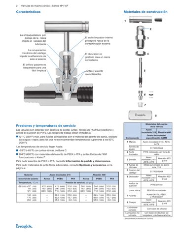Swagelok Válvula de macho cónico con bonete roscado de acero inox., asiento de Acetal, 1/4 pulg. NPT hembra – Drawing (Swagelok datasheet S. 2)