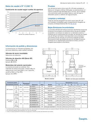 Swagelok Válvula de macho cónico con bonete roscado de acero inox., asiento de Acetal, 1/4 pulg. NPT hembra – Drawing (Swagelok datasheet S. 3)