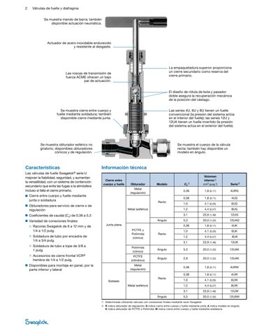 Swagelok Válvula de fuelle de acero inox con empaquetadura secundaria, cierre del fuelle soldado, obturador esférico, 1/4 pulg. Swagelok – Drawing (Swagelok datasheet S. 2)