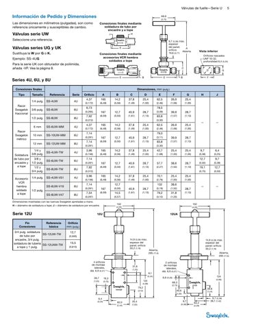 Swagelok Válvula de fuelle de acero inox con empaquetadura secundaria, cierre del fuelle soldado, obturador esférico, 1/4 pulg. Swagelok – Drawing (Swagelok datasheet S. 5)