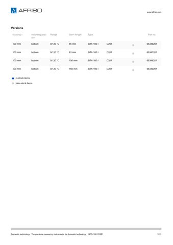 AFRISO BiTh 100 I D201 – Drawing (1e0b376fa4cd_S1-3 S. 3)
