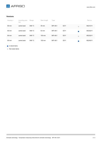 AFRISO BiTh 80 I D211 – Drawing (afa40a52122c_S1-3 S. 3)