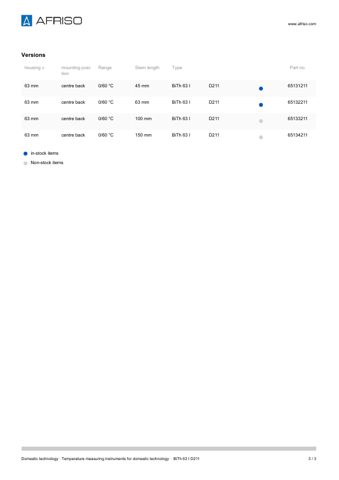 AFRISO BiTh 63 I D211 – Page preview (5180827101c5_S1-3 S. 3)