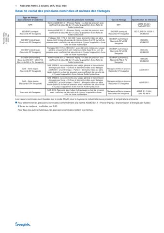 Swagelok Raccord fileté en acier inoxydable, croix, filetage NPT femelle 3/8 po – Page preview (Swagelok datasheet S. 4)