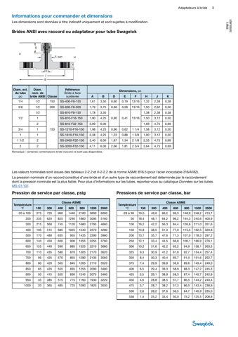 Swagelok Adaptateur à bride ANSI en acier inoxydable, raccord pour tube Swagelok 1/2 po, diam. nominal 3/4 po, classe 150 – Drawing (Swagelok datasheet S. 3)