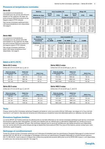Swagelok Vanne à boisseau sphérique 3 voies haute pression 3 pièces en acier inoxydable, sièges en PCTFE, raccord pour tube 3/8 po x raccord pour tube 3/8 po x filetage  – Drawing (Swagelok datasheet S. 3)
