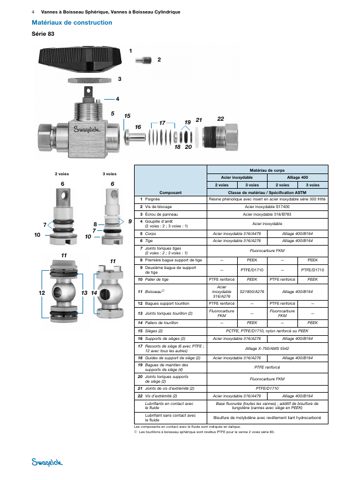Swagelok Vanne à boisseau sphérique haute pression 3 pièces en acier inoxydable, sièges en PEEK, raccord pour tube Swagelok 1/4 po – Page preview (Swagelok datasheet S. 4)