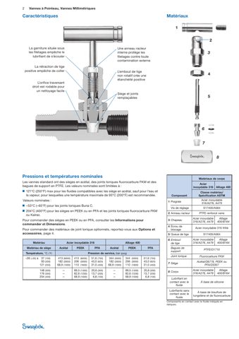 Swagelok Vanne pointeau à chapeau vissé à obturateur ascendant en acier inoxydable, siège en polyacétal, filetage NPT femelle 1/4 po – Drawing (Swagelok datasheet S. 2)
