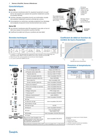 Swagelok Vanne à membrane haute pression haute pureté en acier inoxydable, raccord pour tube Swagelok 3/8 po, poignée ronde – Drawing (Swagelok datasheet S. 2)