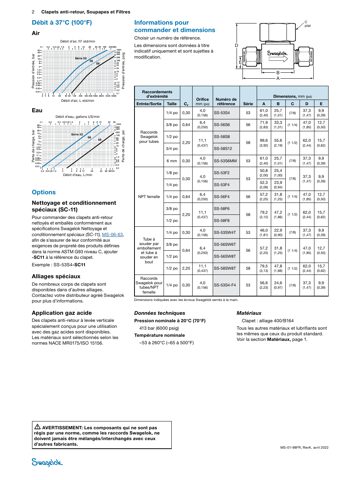 Swagelok Clapet anti-retour à levée verticale en acier inoxydable, Cv de 2,20, raccord pour tube Swagelok 1/2 po – Drawing (Swagelok datasheet S. 2)