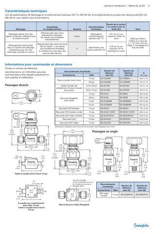 Swagelok Vanne à membrane haute pression haute pureté en acier inoxydable 316L VAR, tube à souder bout à bout 3/8 po, poignée ronde – Drawing (Swagelok datasheet S. 3)
