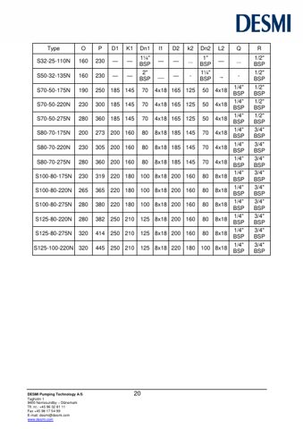 DESMI S50-32-135N – Page preview (bd5739613dd2_S10-20 S. 11)