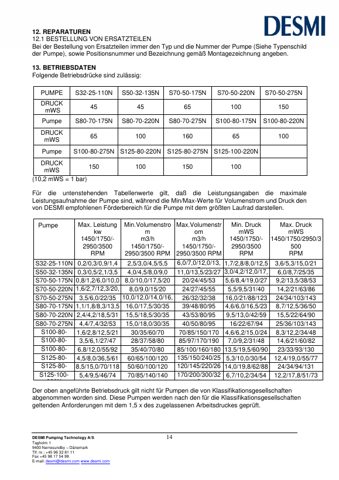 DESMI S80-70-175N – Page preview (88f1f9983605_S5-21 S. 10)