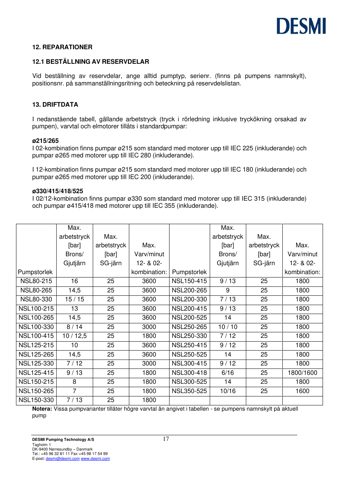 DESMI Ø215 – Drawing (e7004deee271_S10-23 S. 10)