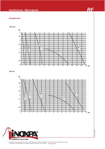 INOXPA RF-20 – Page preview (9c9f8be48291_S2-4 S. 3)