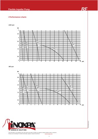 INOXPA RF 10 – Page preview (76acd18db526_S2-4 S. 3)