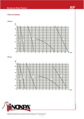 INOXPA RF 10 – Page preview (08e242bc0b91_S2-4 S. 3)