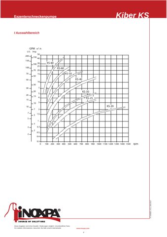 inoxpa KS-25 – Page preview (fbcbb1b16e0c_S2-4 S. 3)