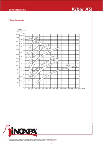 INOXPA KS-40 – Page preview (7639aa90b2ef_S2-4 S. 3)