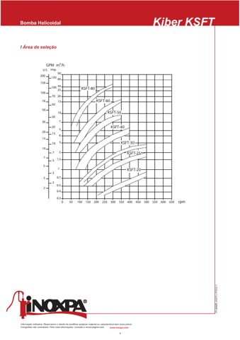 inoxpa KSFT-25 – Page preview (e1fcfedf91b2_S2-4 S. 3)