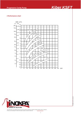 inoxpa KSFT-20 – Page preview (666ee47924e6_S2-4 S. 3)