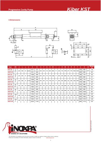INOXPA KST-20 – Drawing (7dee9a2a2c98_S2-4 S. 2)