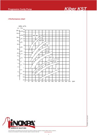 INOXPA KST-25 – Page preview (849a7188ced6_S2-4 S. 3)