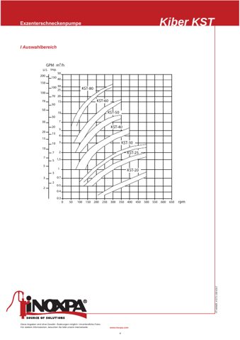 INOXPA KST-80 – Page preview (a395849a7aa9_S2-4 S. 3)
