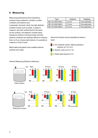 Tokyo Keiki MD-10 – Page preview (6aff7b86902f_S2-6 S. 4)