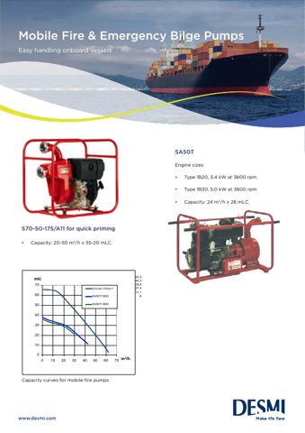 DESMI S70-50-175 – Page preview (86041a3e5e64_S1-1 S. 1)