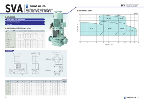 Shinko Industries SVA 125-2 – Drawing (101609404ae1_S1-1 S. 1)