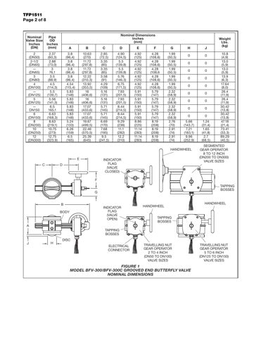 Hanla IMS BFV-300 – Drawing (0c2d21c706b6_S1-7 S. 2)