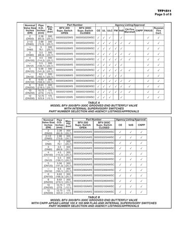 Hanla IMS BFV-300C – Drawing (99823572d82c_S1-7 S. 5)