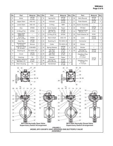 Hanla IMS BFV-300C – Page preview (99823572d82c_S1-7 S. 3)