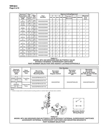 Hanla IMS BFV-300C – Page preview (99823572d82c_S1-7 S. 6)