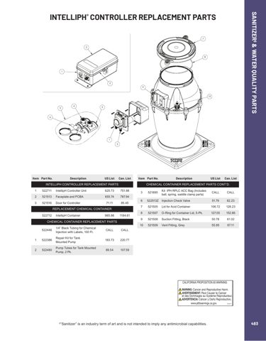 Pentair 522513Z – Drawing (1d55dc456547_S3-5 S. 3)