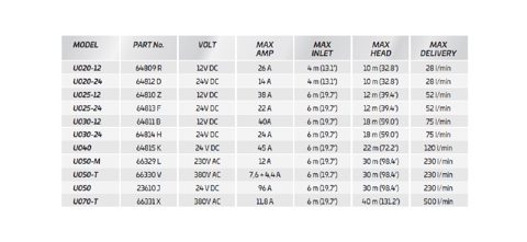 Uflex U070-T – Page preview (2b2c5c52c412_S1-1 S. 1)