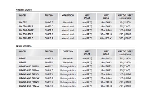 Uflex US 020 – Page preview (9b7611df522c_S1-1 S. 1)
