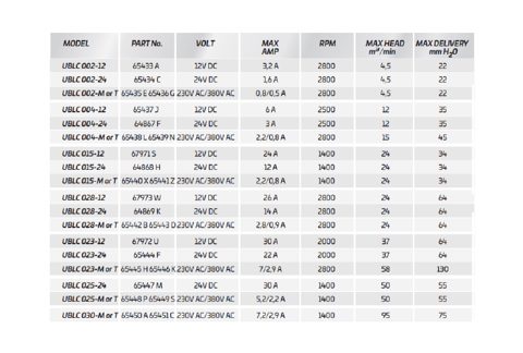 Uflex UBLC 023-12 – Page preview (4689819e4960_S1-1 S. 1)
